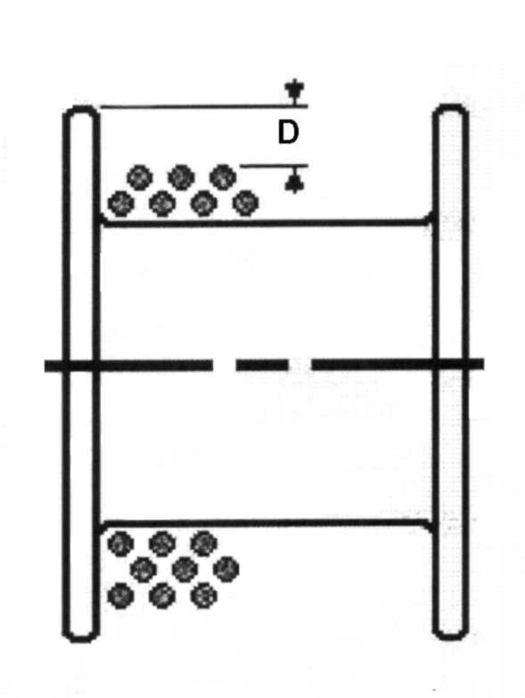 drum-capacity-definitions