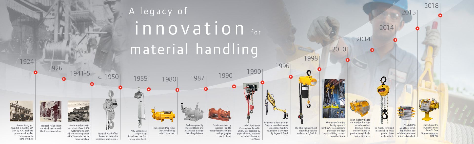 lifting and material handling 2017